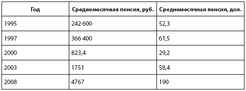 Кто и куда ведет Россию? От харизмы до маразма Кто и куда ведет Россию? От харизмы до маразма