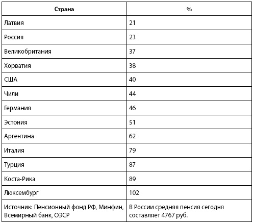 Кто и куда ведет Россию? От харизмы до маразма Кто и куда ведет Россию? От харизмы до маразма