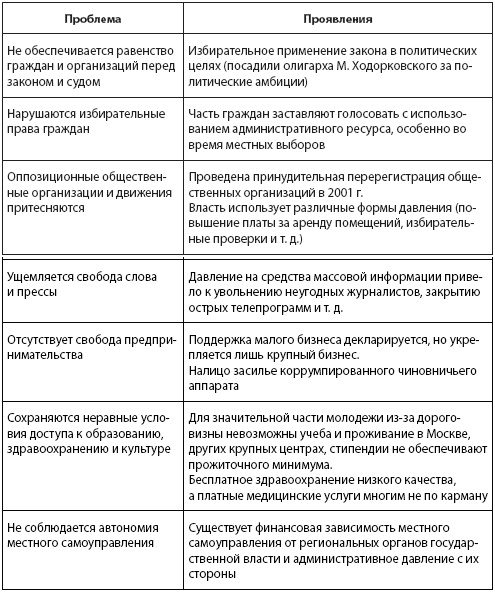 Кто и куда ведет Россию? От харизмы до маразма Кто и куда ведет Россию? От харизмы до маразма