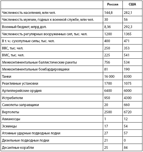 Кто и куда ведет Россию? От харизмы до маразма Кто и куда ведет Россию? От харизмы до маразма