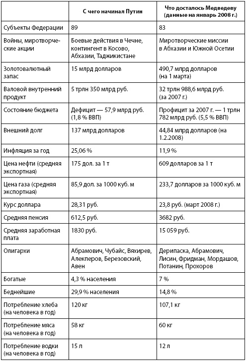 Кто и куда ведет Россию? От харизмы до маразма Кто и куда ведет Россию? От харизмы до маразма