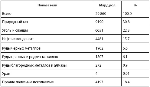 Кто и куда ведет Россию? От харизмы до маразма Кто и куда ведет Россию? От харизмы до маразма