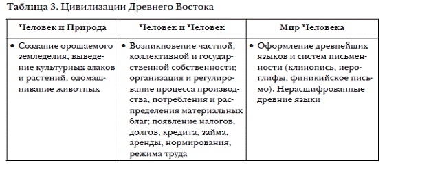 История мировых цивилизаций История мировых цивилизаций