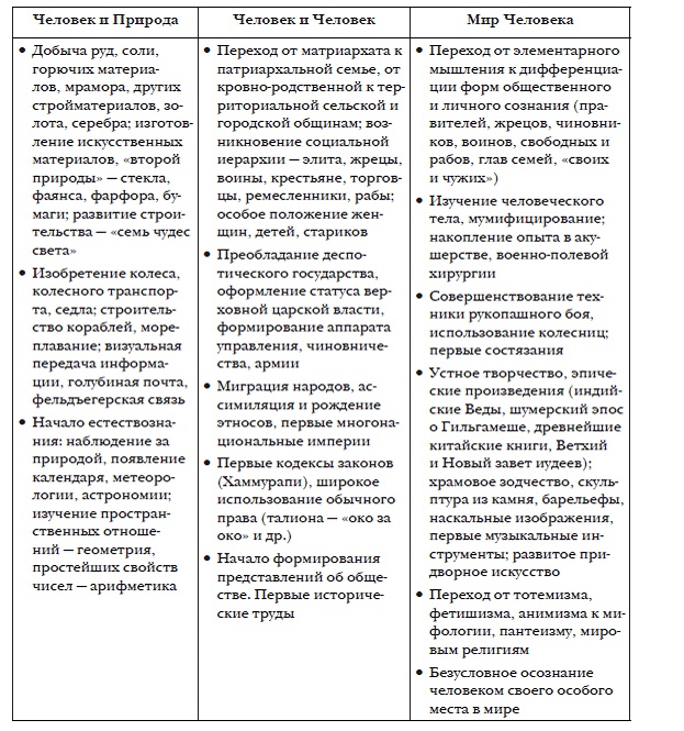 История мировых цивилизаций История мировых цивилизаций