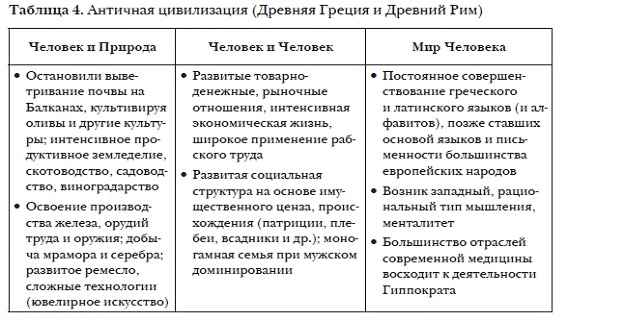История мировых цивилизаций История мировых цивилизаций