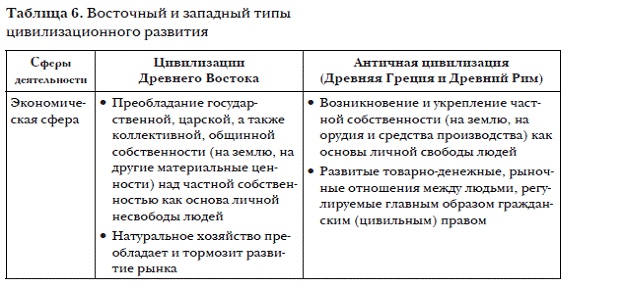История мировых цивилизаций История мировых цивилизаций