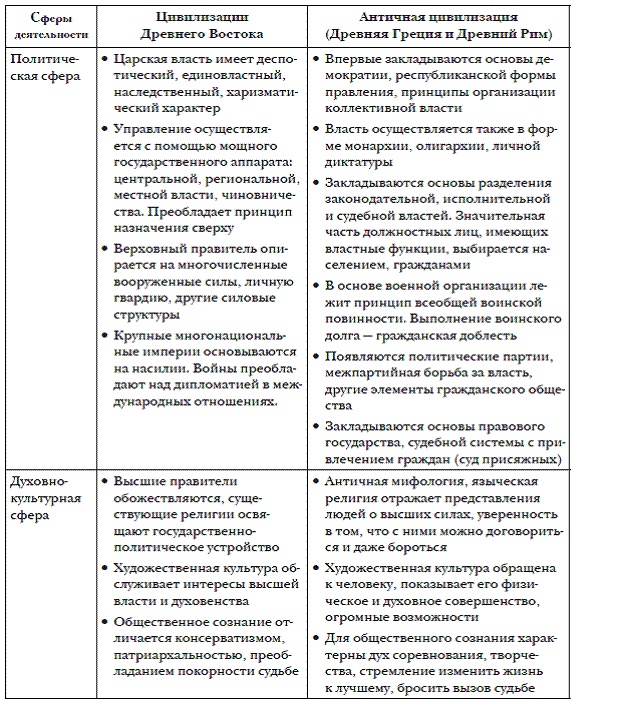 История мировых цивилизаций История мировых цивилизаций