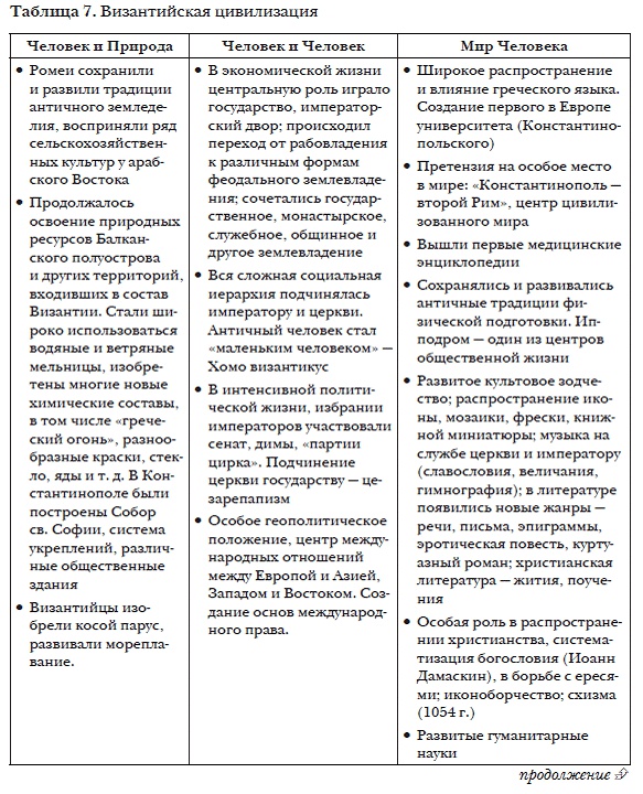 История мировых цивилизаций История мировых цивилизаций
