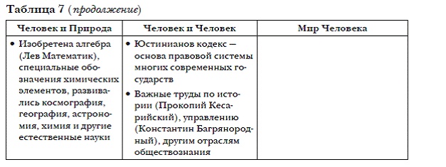 История мировых цивилизаций История мировых цивилизаций