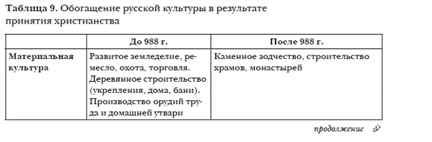 История мировых цивилизаций История мировых цивилизаций