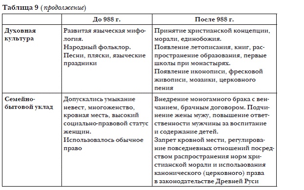 История мировых цивилизаций История мировых цивилизаций
