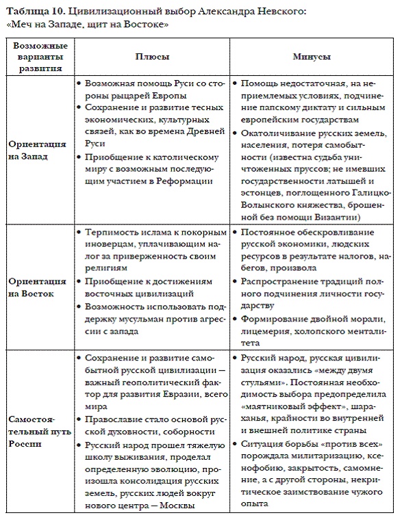 История мировых цивилизаций История мировых цивилизаций