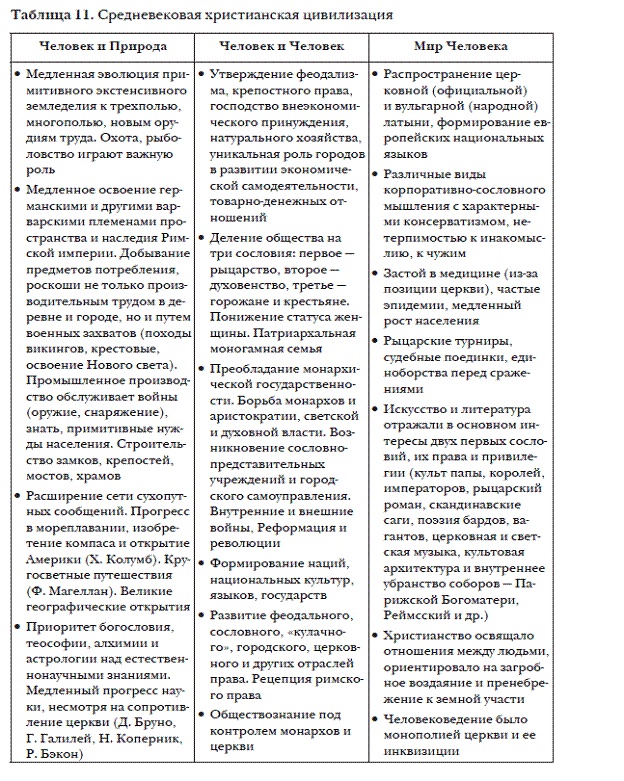 История мировых цивилизаций История мировых цивилизаций