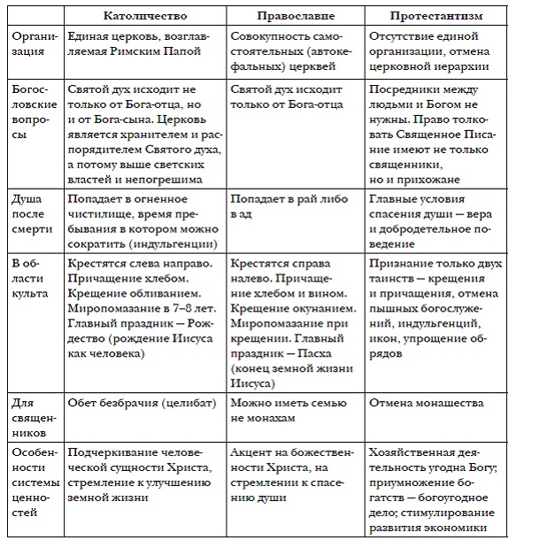История мировых цивилизаций История мировых цивилизаций