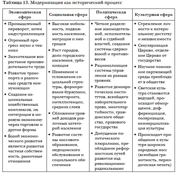 История мировых цивилизаций История мировых цивилизаций