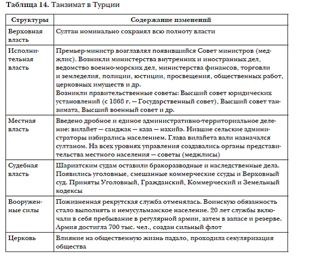 История мировых цивилизаций История мировых цивилизаций
