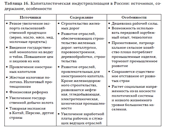 История мировых цивилизаций История мировых цивилизаций