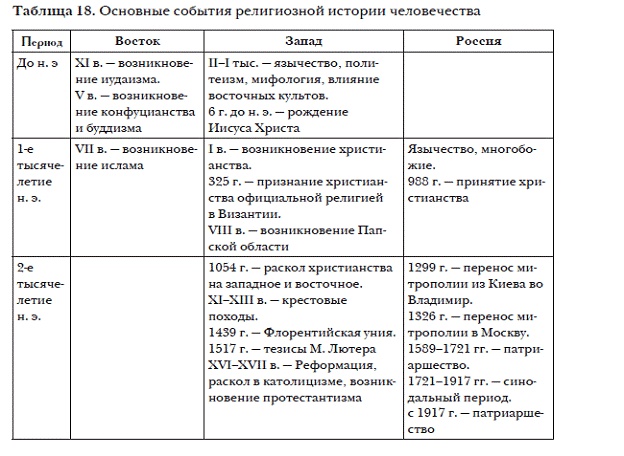 История мировых цивилизаций История мировых цивилизаций