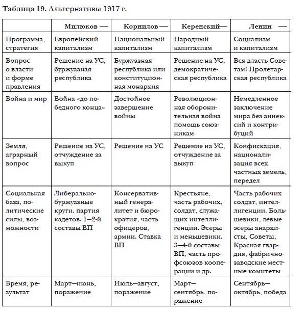 История мировых цивилизаций История мировых цивилизаций