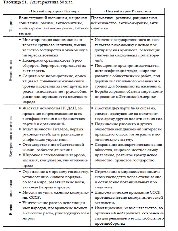История мировых цивилизаций История мировых цивилизаций