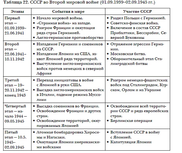 История мировых цивилизаций История мировых цивилизаций