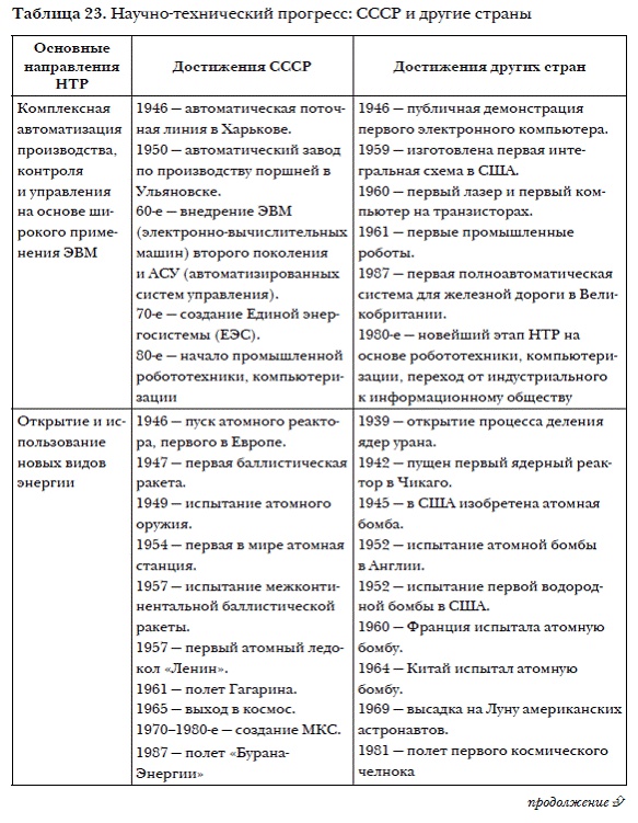 История мировых цивилизаций История мировых цивилизаций