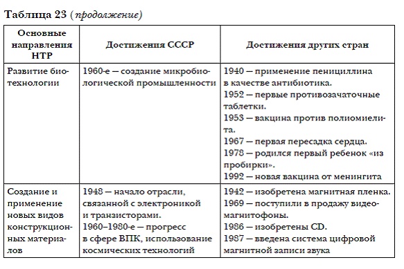 История мировых цивилизаций История мировых цивилизаций