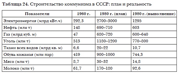 История мировых цивилизаций История мировых цивилизаций