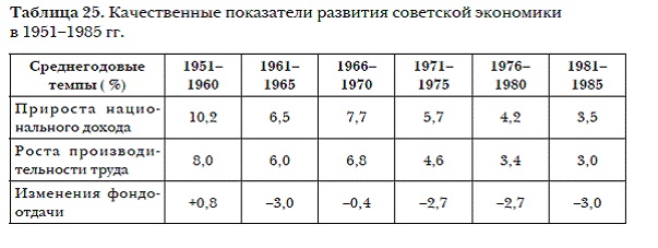 История мировых цивилизаций История мировых цивилизаций