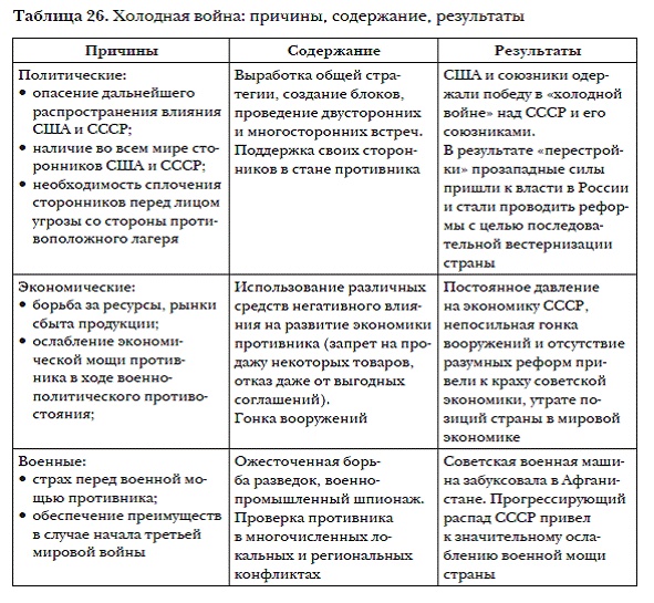 История мировых цивилизаций История мировых цивилизаций
