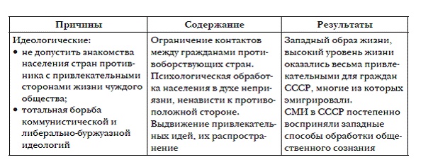 История мировых цивилизаций История мировых цивилизаций