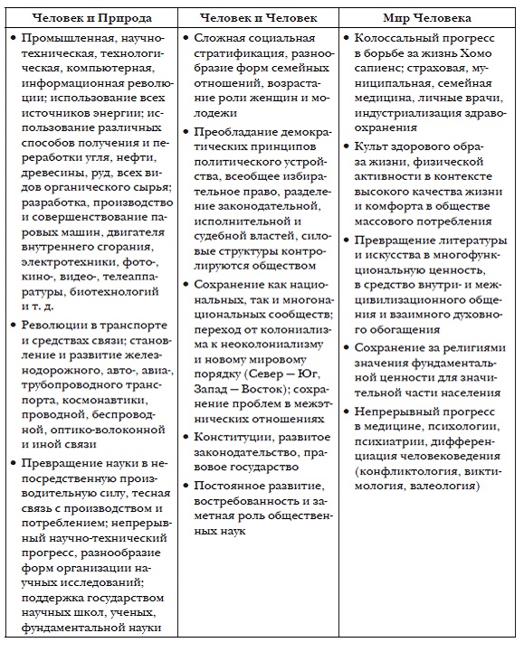 История мировых цивилизаций История мировых цивилизаций