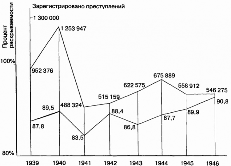 Россия — всадник без головы Россия — всадник без головы