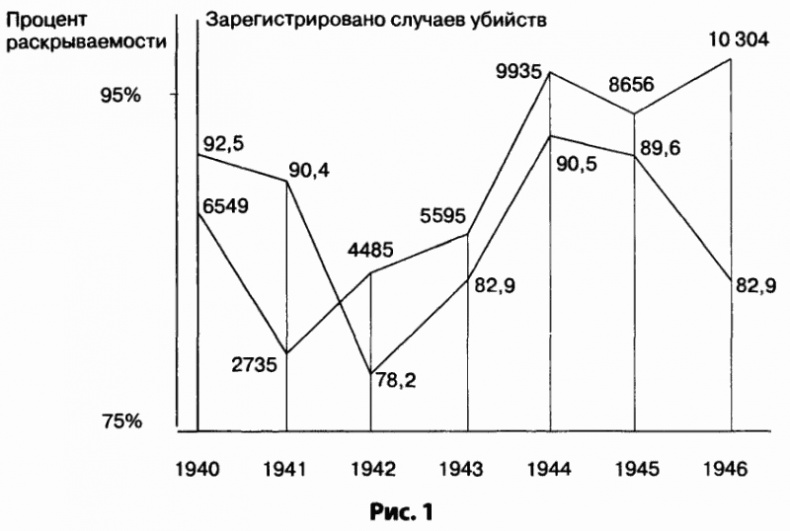 Россия — всадник без головы Россия — всадник без головы