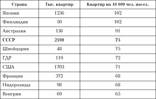 Как проср.ли СССР Как проср.ли СССР