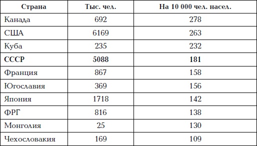 Как проср.ли СССР Как проср.ли СССР