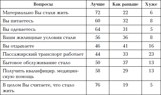 Как проср.ли СССР Как проср.ли СССР
