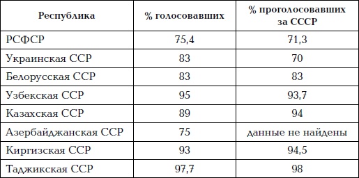 Как проср.ли СССР Как проср.ли СССР