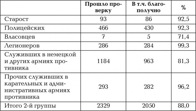 Растоптанная Победа. Против лжи и ревизионизма Растоптанная Победа. Против лжи и ревизионизма