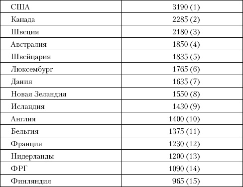 Советский Союз. Последние годы жизни Советский Союз. Последние годы жизни