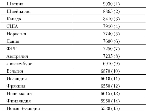 Советский Союз. Последние годы жизни Советский Союз. Последние годы жизни