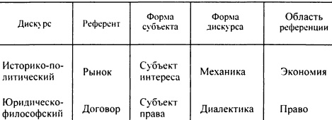 Рождение биополитики Рождение биополитики