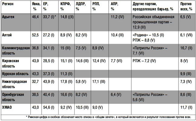 Охранитель! Охранитель!