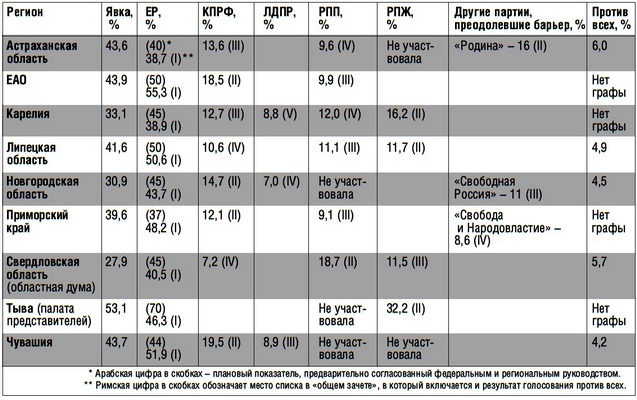 Охранитель! Охранитель!