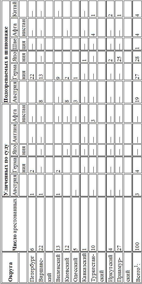Кто предавал Россию Кто предавал Россию
