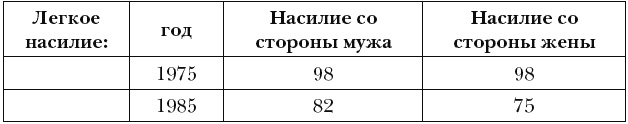Чем женщина отличается от человека Чем женщина отличается от человека