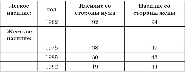 Чем женщина отличается от человека Чем женщина отличается от человека