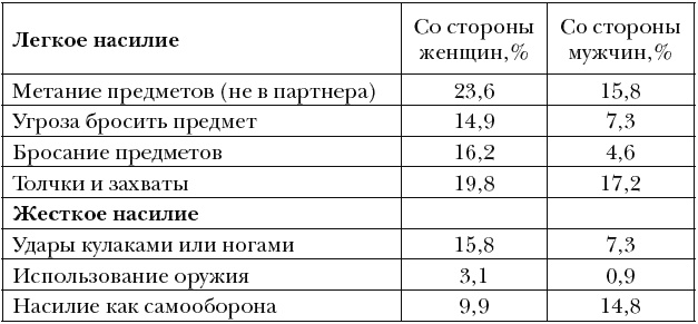 Чем женщина отличается от человека Чем женщина отличается от человека