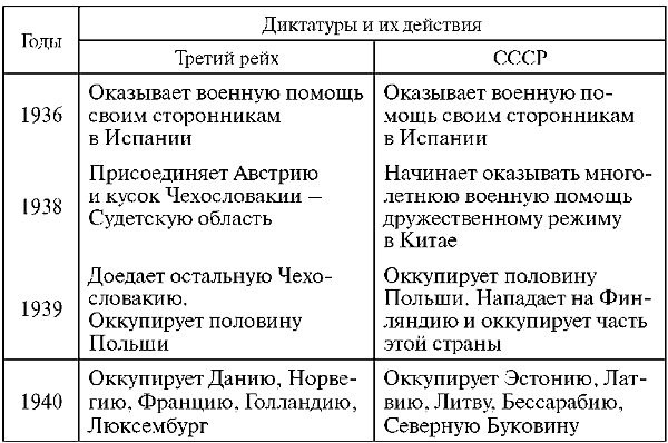 Бей первым! Главная загадка Второй мировой Бей первым! Главная загадка Второй мировой