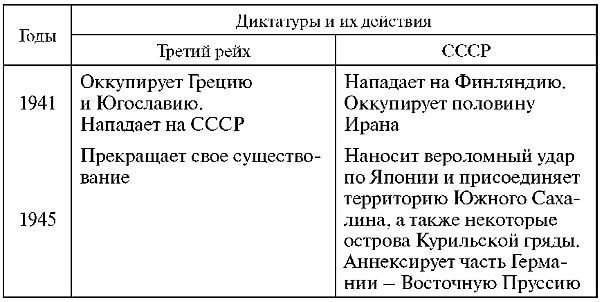 Бей первым! Главная загадка Второй мировой Бей первым! Главная загадка Второй мировой